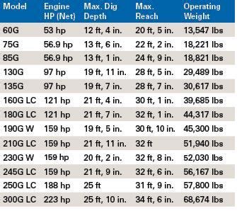 deere compact excavators|john deere excavator sizes chart.